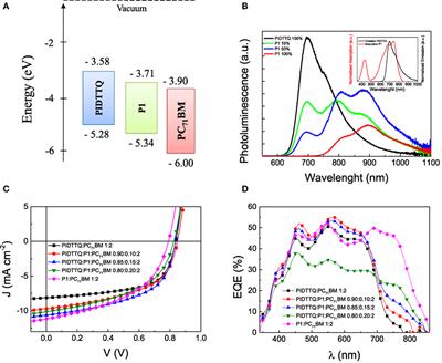 Indacenodithienothiophene-Based Ternary Organic Solar Cells